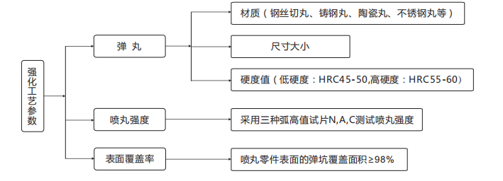 腾博会官网·专业效劳,诚信为本