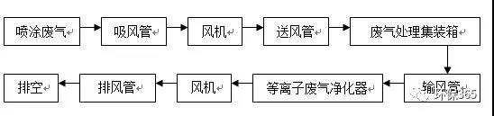 腾博会官网·专业效劳,诚信为本