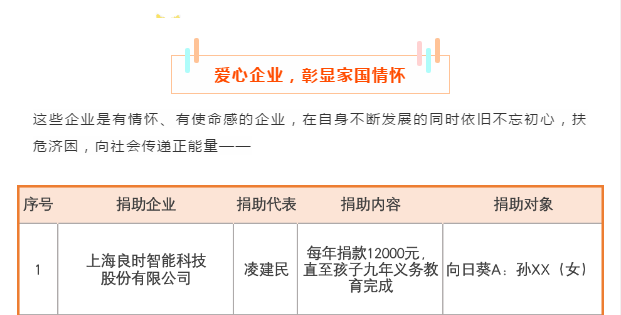 儿童是腾博会官网未来—腾博会官网6.1儿童节爱心运动