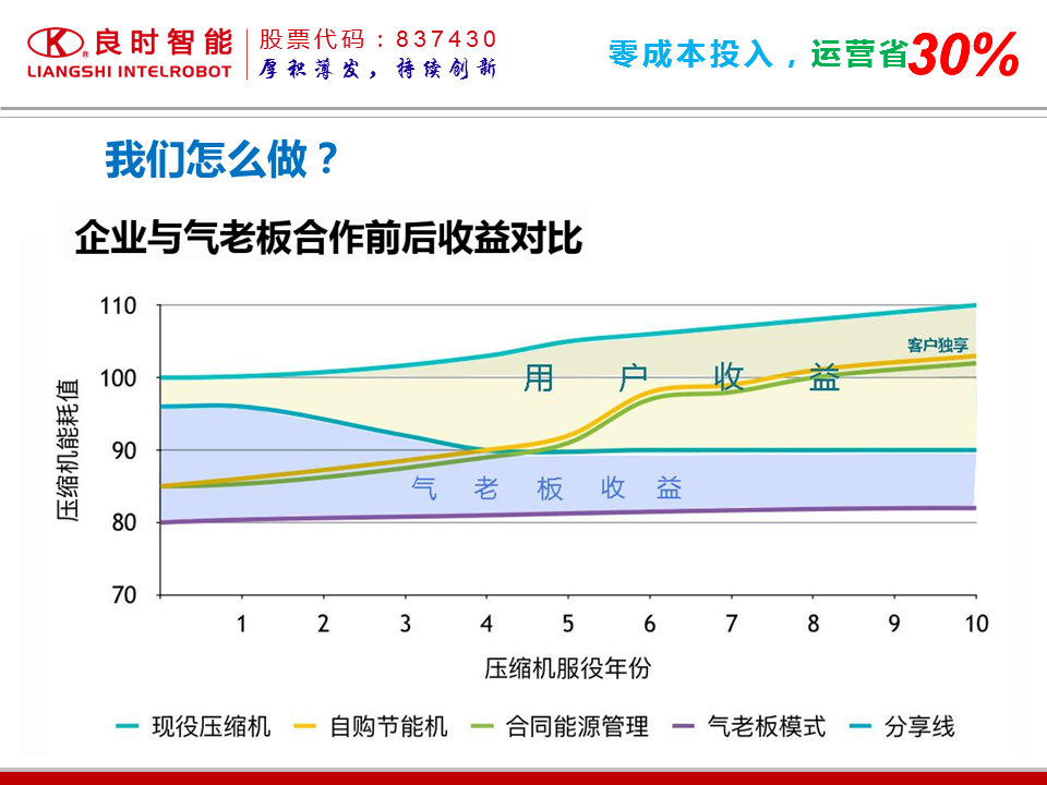 腾博会官网·专业效劳,诚信为本