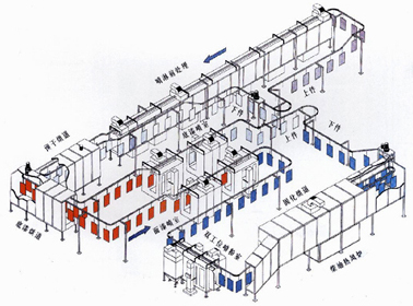 开放风淋喷漆室